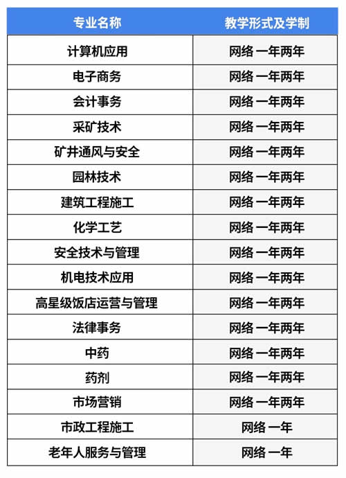 呼和浩特电大中专招生电话